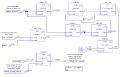 Industrial Control Software